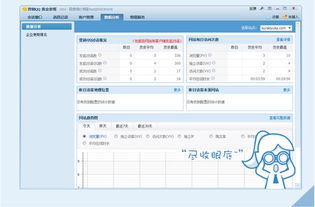 騰訊數據分析產品生態 軟件、營銷QQ與企業解決方案全解析